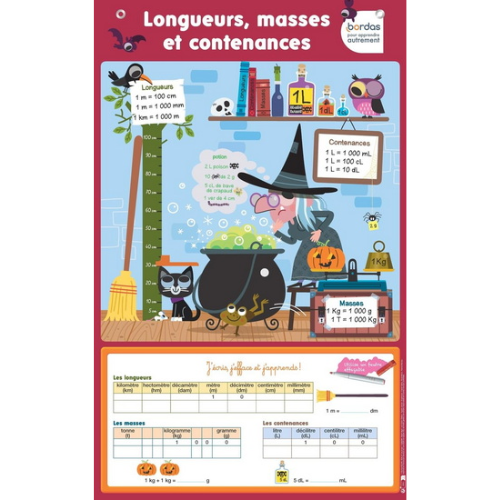 Les Posters effaçables : longueurs, masses et contenances