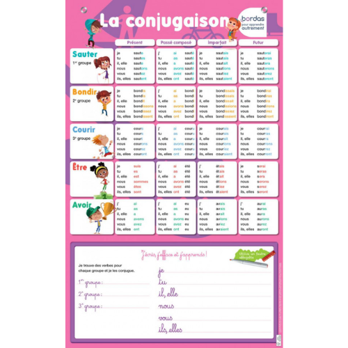 Poster ardoise effaçable - La Conjugaison
