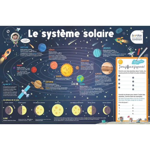 Posters effaçables : le système solaire